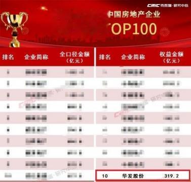 益阳指 融资销售双突破: 华发股份的“稳”与“进”