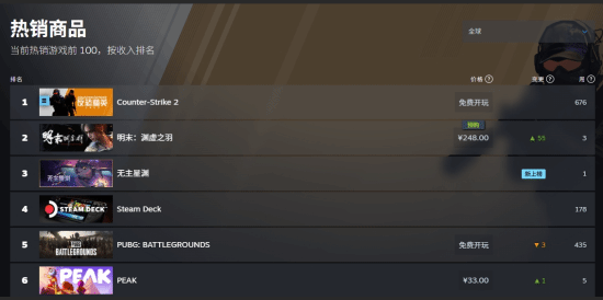 壹策略 全球/国区双料第一！《明末》Steam预售火爆